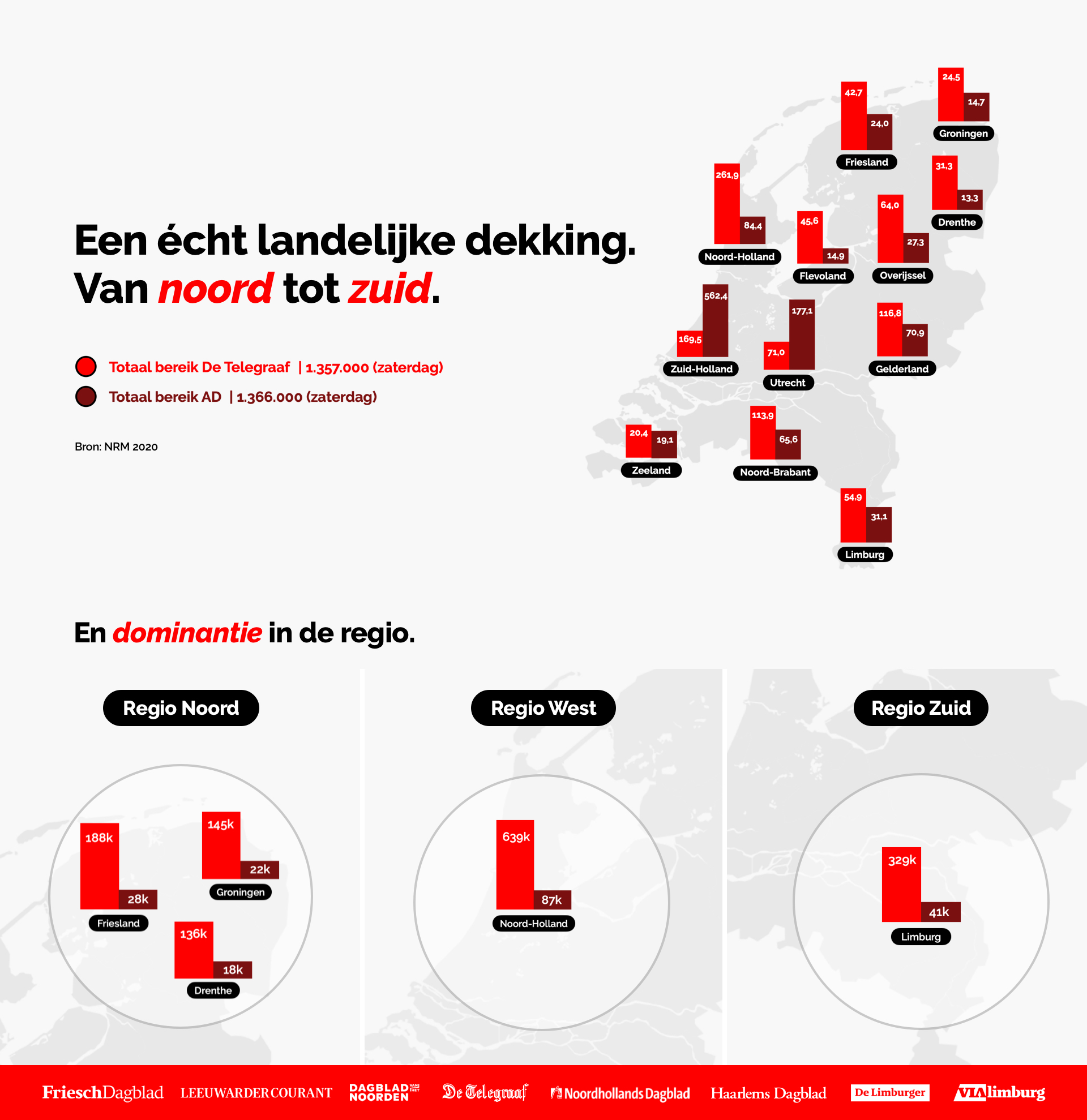 Persbericht Mediahuis Connect