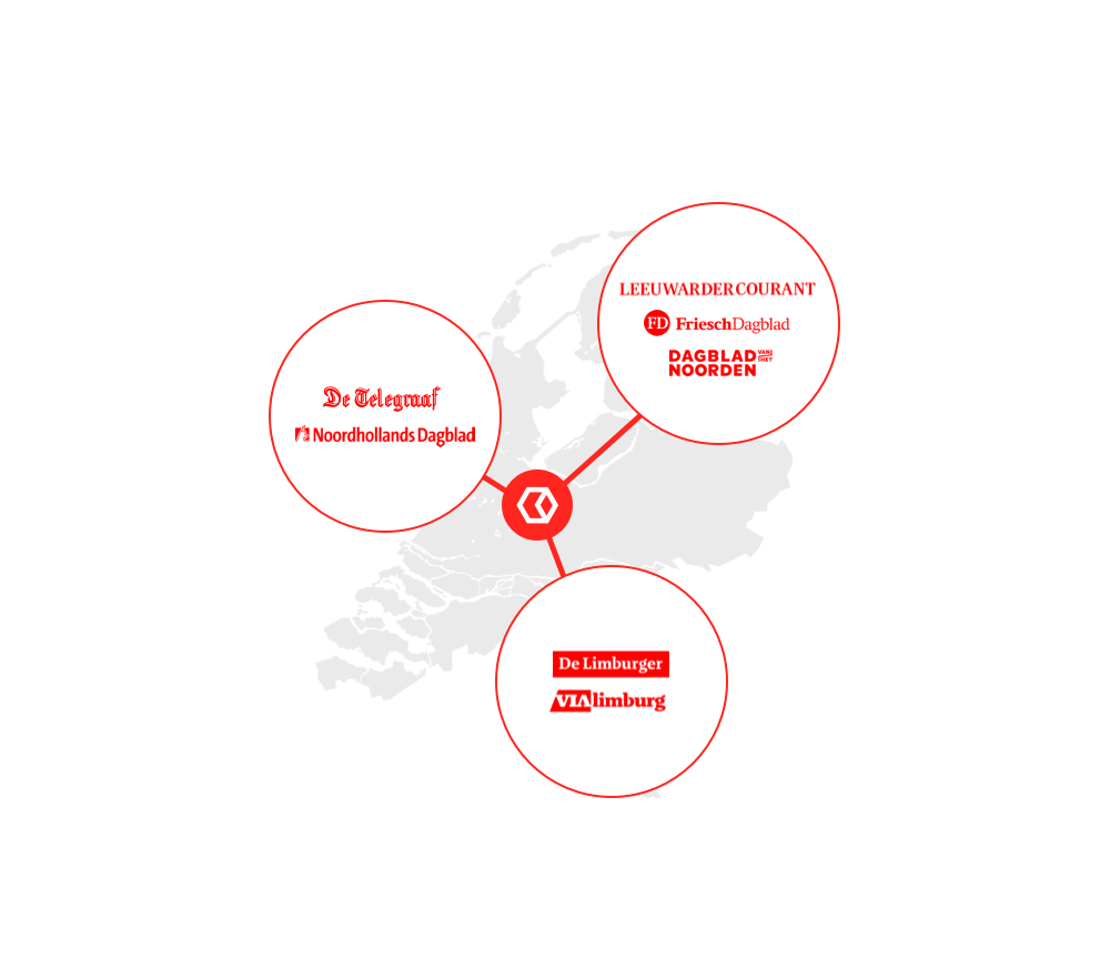 Mediahuis Connect