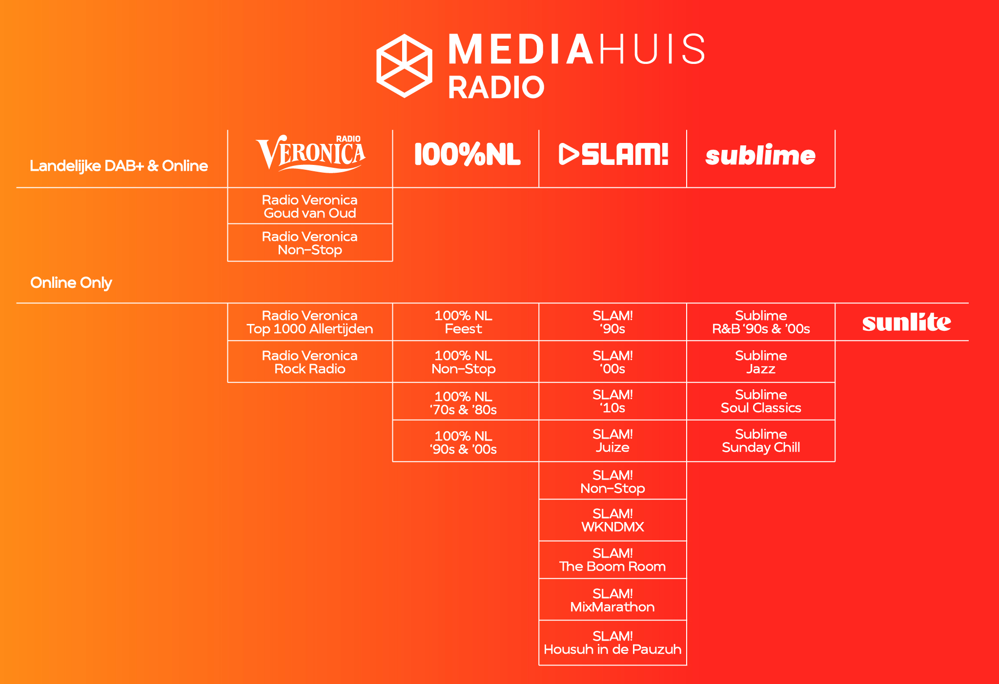 Mediahuis Radio